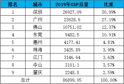 今年广州经济总量是多少_我今年17岁没多少毛(2)