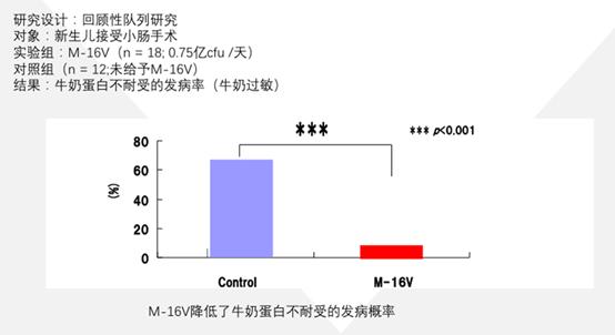 有效人口比_城市房价数量化分析