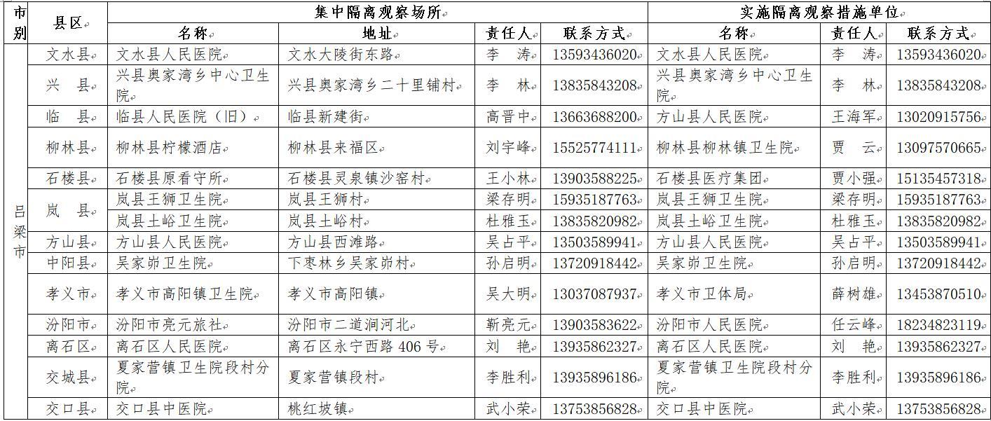 山西流动人口登记_山西人口(2)