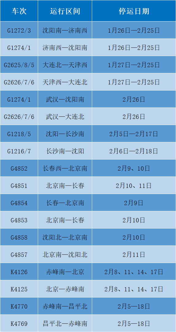 2020年营口人口普查_2020年营口中考分数线(2)