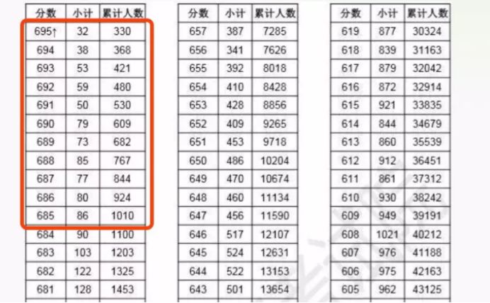 浙江高考分数排名_浙江毒蛇排名图片(2)