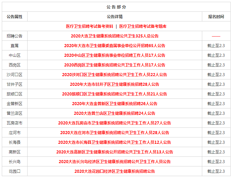 大连职位招聘_2021年大连市事业单位招聘职位分析 考生需知(5)