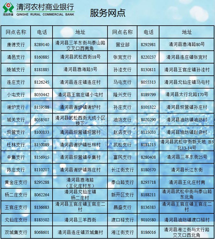 邢台农村信用社、农商银行致全体员工和广大客户的一封信！