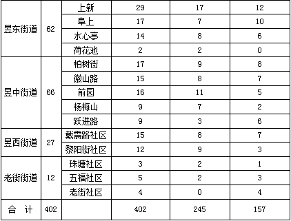 屯溪区区人口_屯溪老街