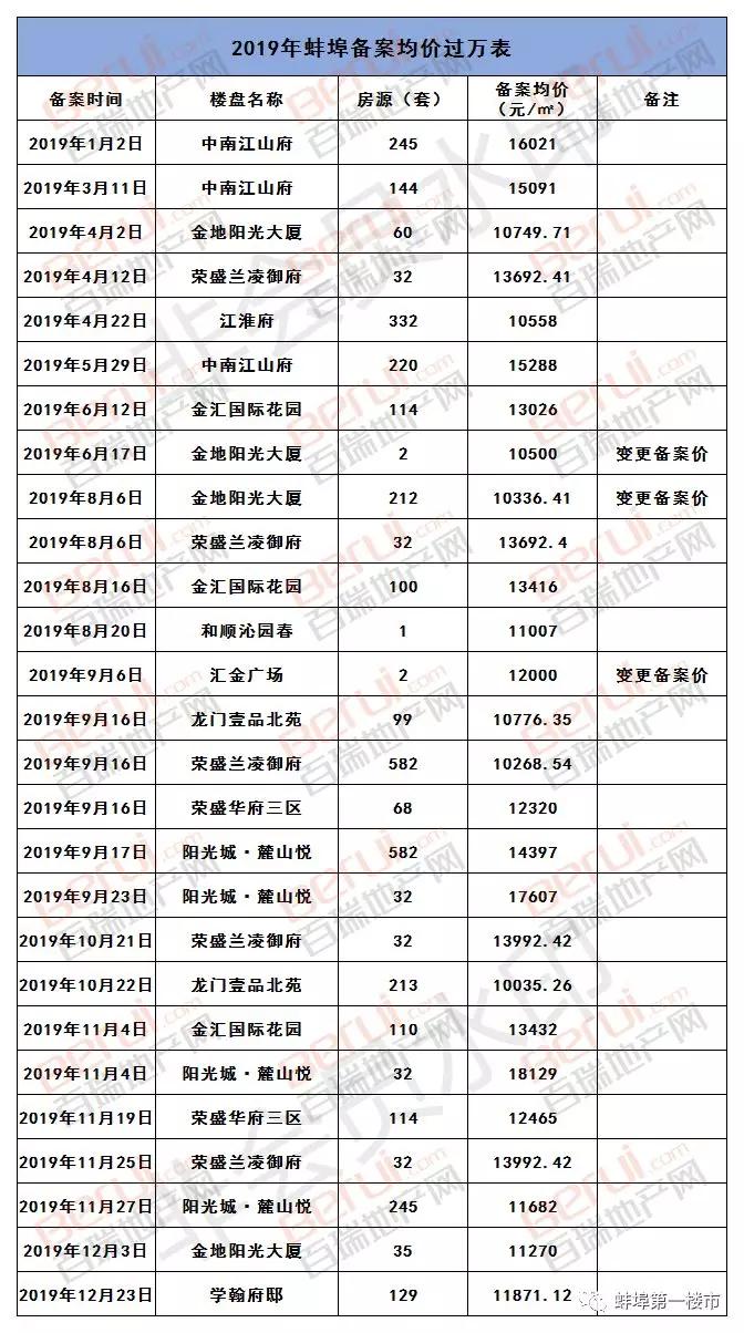 蚌埠人口有多少_从富庶的江南省分出来后,安徽是怎样一步步走过来的