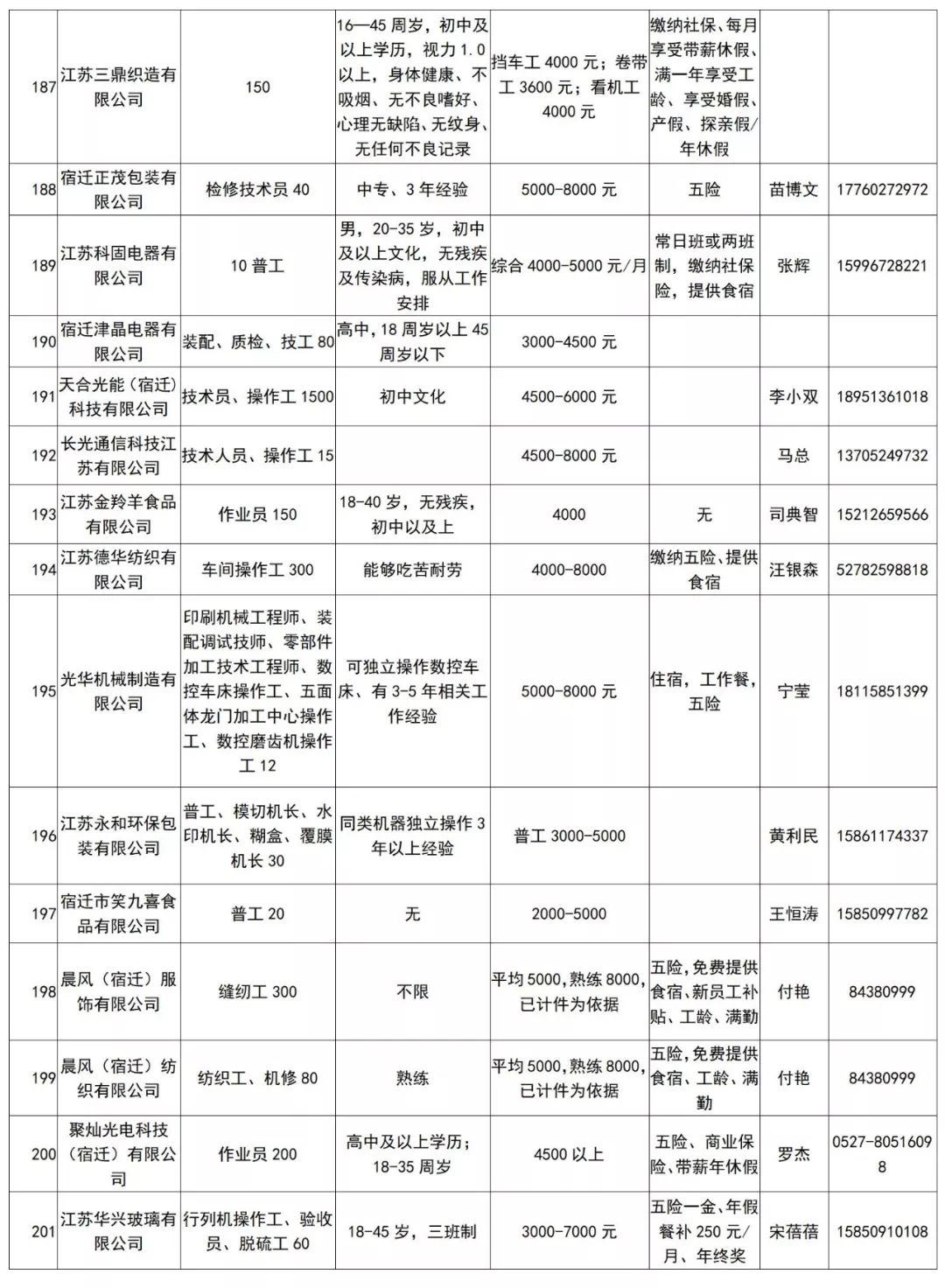 返乡人员包括城市人口吗_返乡人员图片(2)