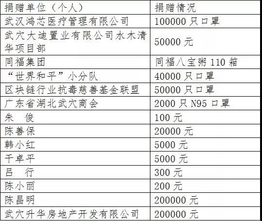 湖北武穴市姓戴人口多少_湖北地图