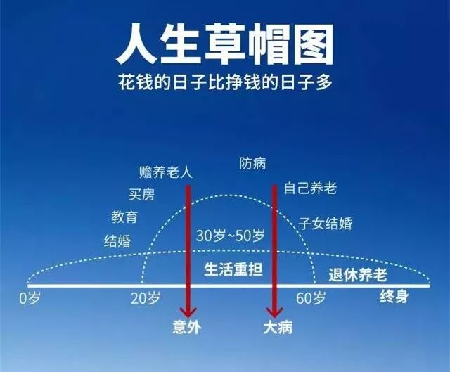 过年了,送你一张最新的人生草帽图,希望你能看懂!_保险
