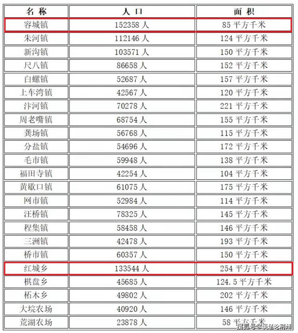 容城人口面积_容城金方舟图片