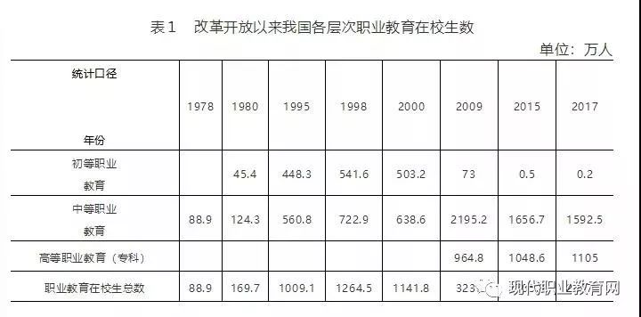 中国三大产业gdp增长率的变化_32.表一 我国三大产业增加值占GDP的百分比的变化 注 据世界银行统计.发达国家第三产(2)