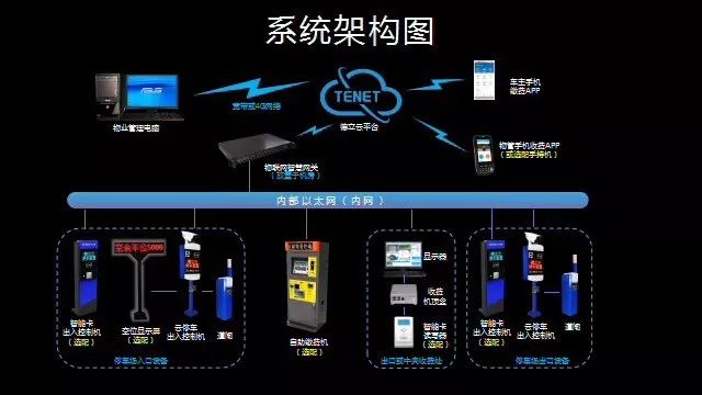 各种弱电工程方面的知识类图片,总有一张对你有用