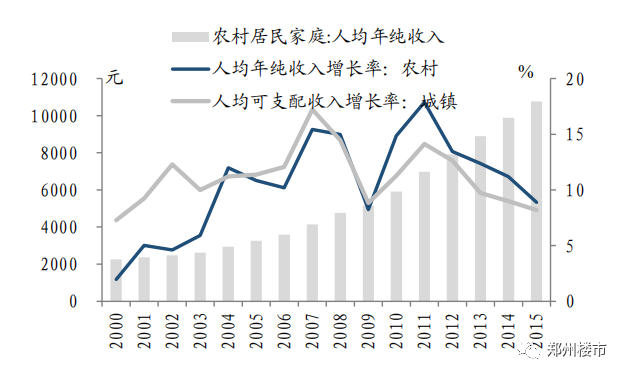 利比2020人均GDP_到2020年GDP和城乡居民人均收入比2010年翻一番(3)