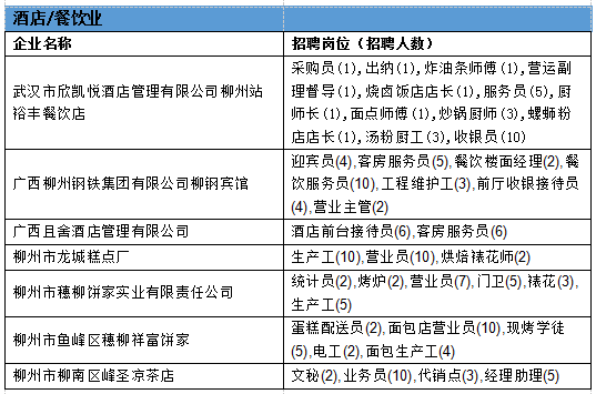 柳州最新招聘信息_2022年广西柳州银行校园招聘启事(4)