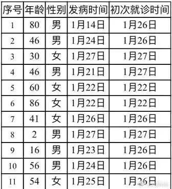 北京已现多起聚集性病例，疫情正向扩散期过渡？市卫健委回应了