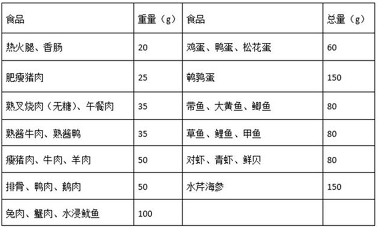 糖尿病人怎么吃?如何做到养护胰岛自然降糖?这里写的一目了然!