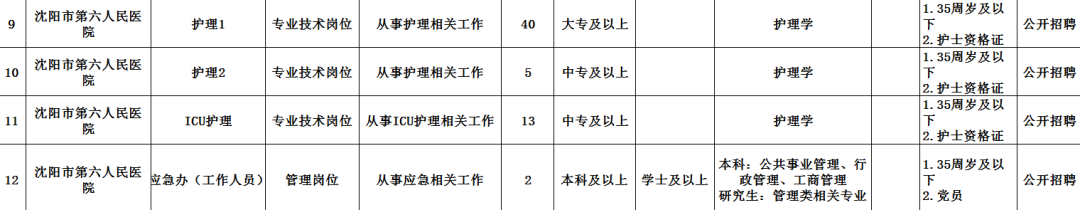 紧急！沈阳公开招聘439名公共卫生工作人员！中职即可！无笔试，直接面试！