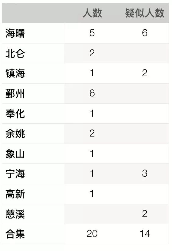 宁波明后天确诊病例会明显增加？中高考到底会不会延期？刚刚，宁波开了一场新闻发布会！