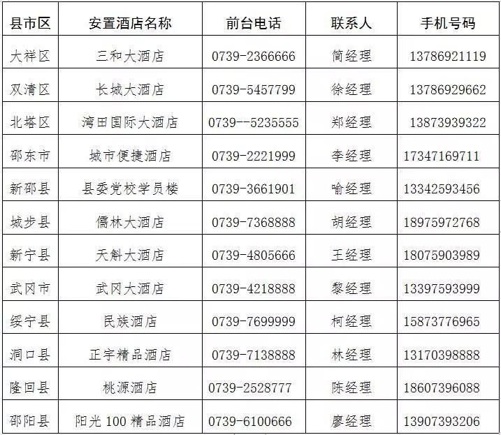 邵阳市人口普查员补助_邵阳市地图(2)