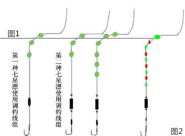 七星串钩钓白条的原理_路亚钓白条怎么钓(2)