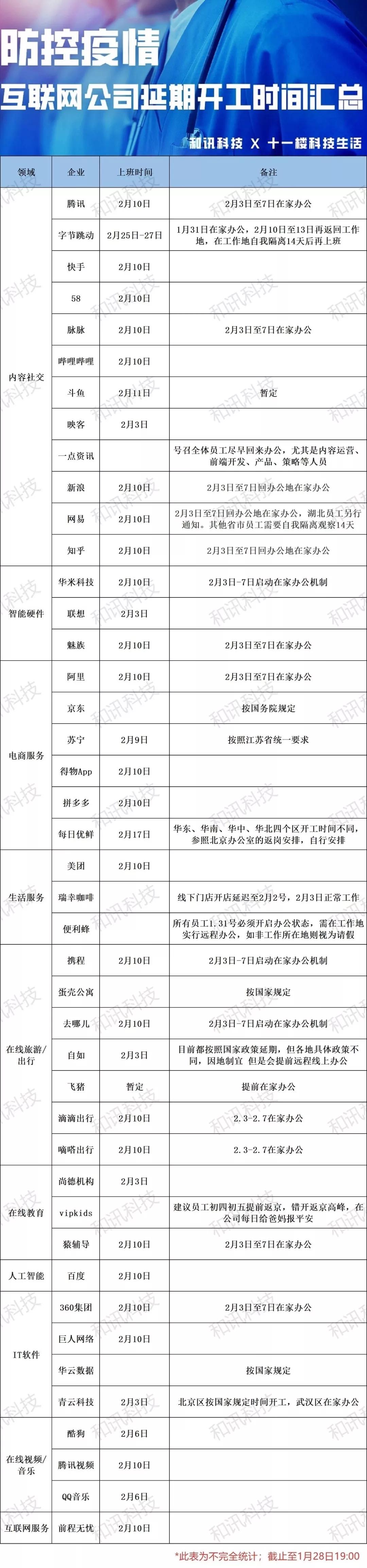 不同企业面对疫情的不同工作时间安排意味着什么？