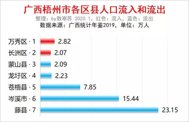 重庆各区县流入人口排名_长沙市各区县人口排名