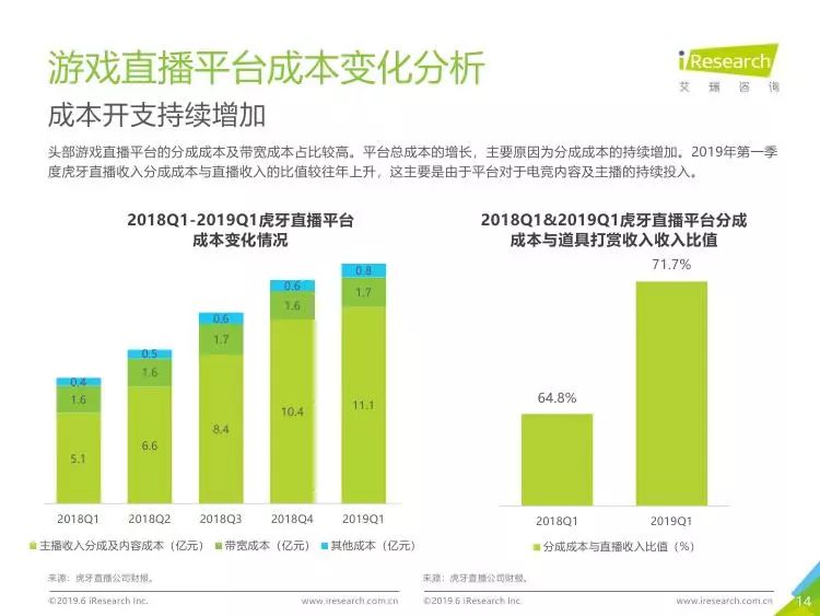 直播行业gdp什么意思_时政 今年第一季度中国GDP同比增长6.8