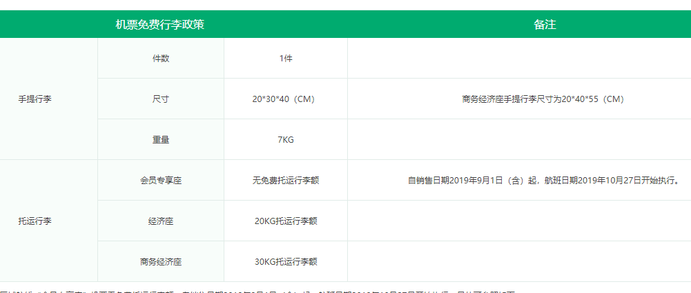 搭飞机行李超额怎么算_飞机上怎么放行李图解