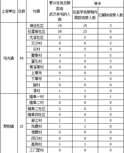 屯溪区区人口_屯溪老街