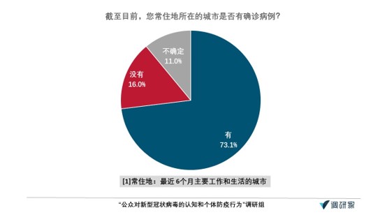 肺炎认知调查·报告｜超七成受访者给一线医务人员打满分