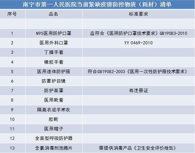 2021年南宁市有多少人口_2021年南宁市书法颁奖