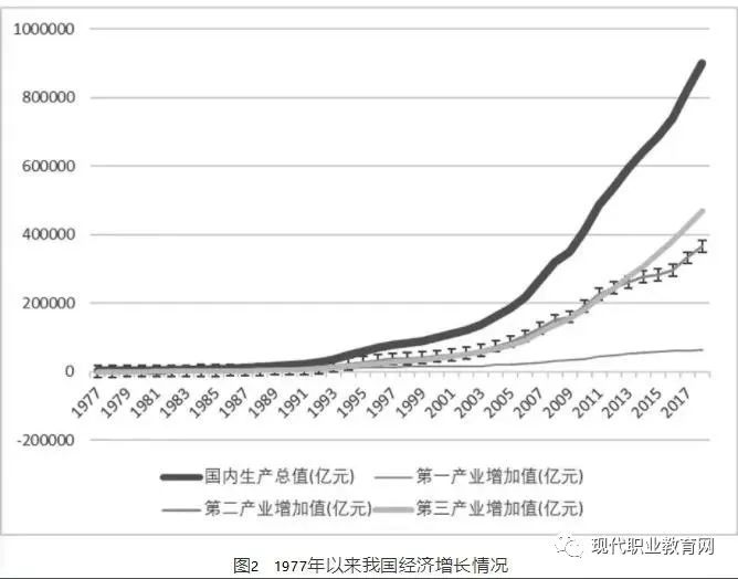 在校gdp(3)