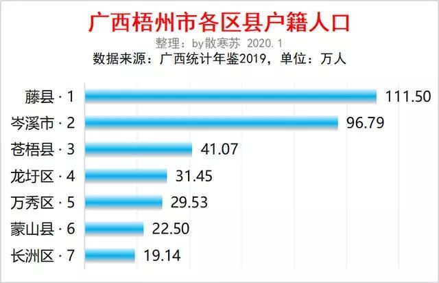 全国区县户籍人口排名2020_人口普查(2)