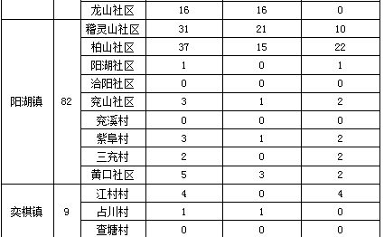 屯溪区区人口_屯溪老街