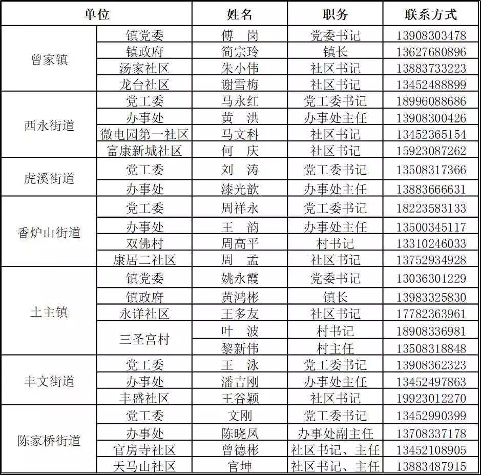 电微人口多少_城口多少人口(2)