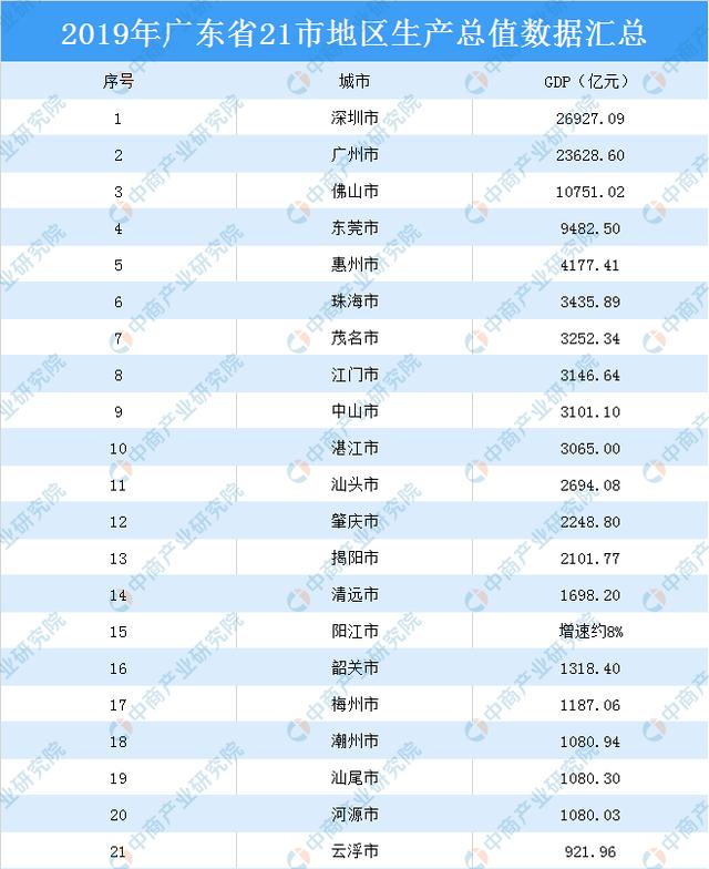 广东省番禺区gdp排名_广东省各市GDP排名