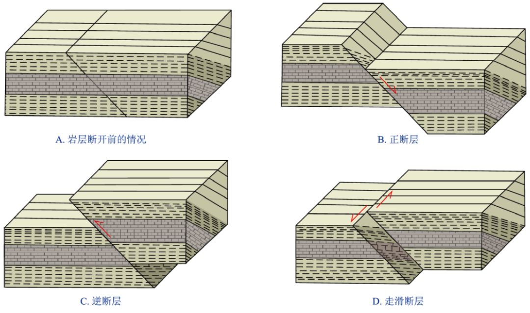 断裂?节理?看完这篇文章,不再傻傻分不清