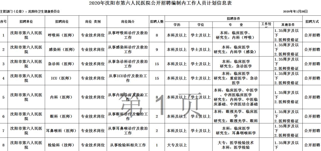 紧急！沈阳公开招聘439名公共卫生工作人员！中职即可！无笔试，直接面试！