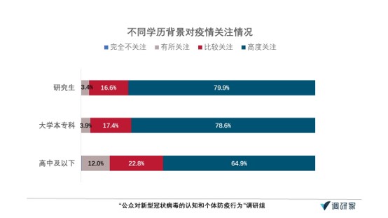 肺炎认知调查·报告｜超七成受访者给一线医务人员打满分