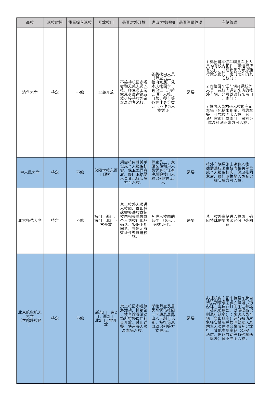 为防控疫情，多所高校开学后进出校园“设门槛”