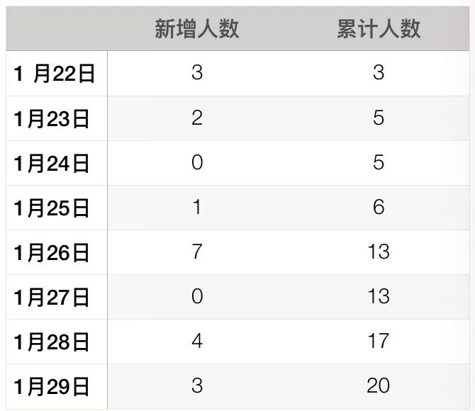 宁波明后天确诊病例会明显增加？中高考到底会不会延期？刚刚，宁波开了一场新闻发布会！