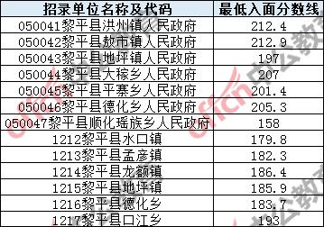 贵州省黎平县总人口2020年_贵州省黎平县陈德胜