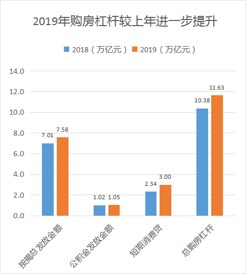 人均贷款数据_银行贷款图片