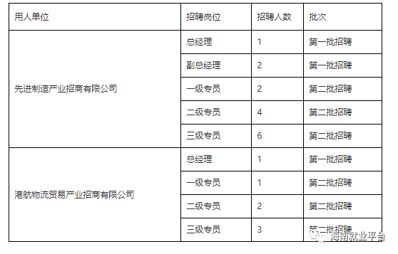 2020洋浦经济开发区GDP_海南洋浦经济开发区发布 全球贸易商计划(3)