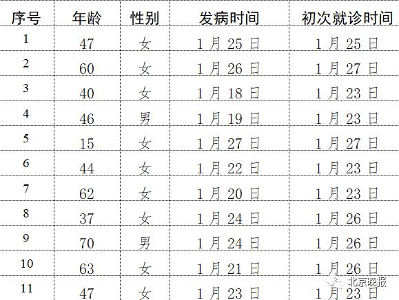 昌平城区人口密集吗_昌平城区进京证范围图(2)