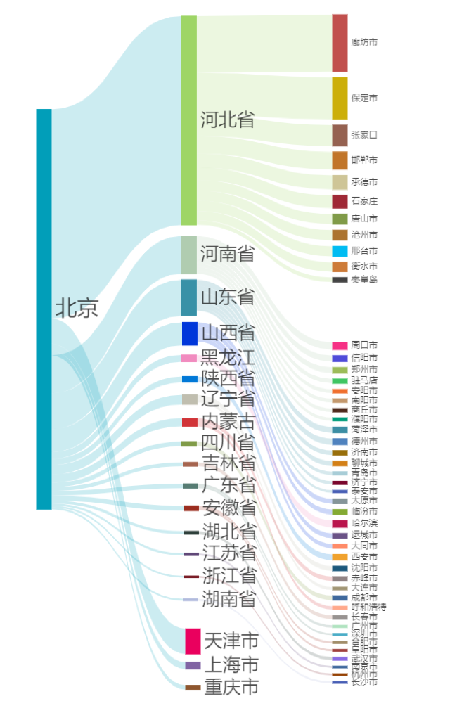 日本人口流动_想买房升值快 你要格外注意这三大因素(2)