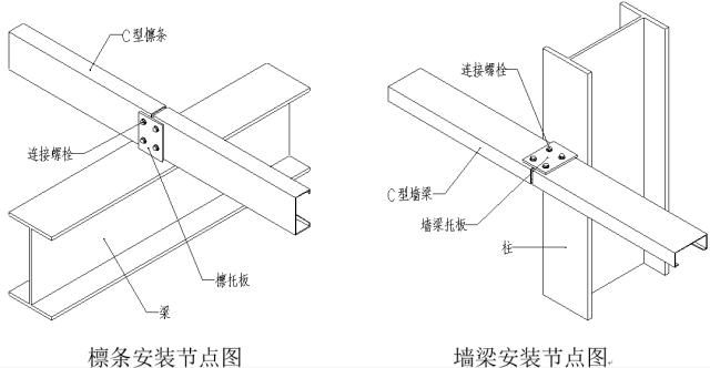 z型连续檩条搭接怎么算_z型钢檩条搭接照片(2)