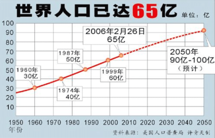 联合国预测中国三十年后人口_中国联合国图片