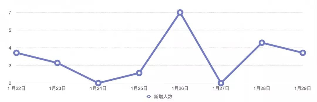 宁波明后天确诊病例会明显增加？中高考到底会不会延期？刚刚，宁波开了一场新闻发布会！