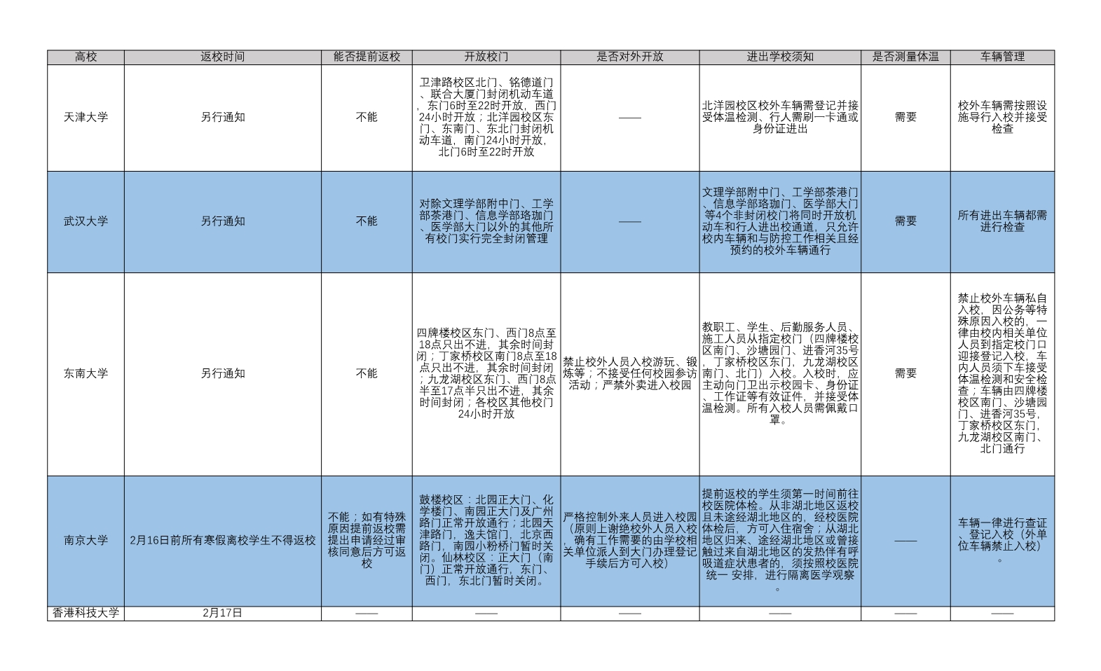 为防控疫情，多所高校开学后进出校园“设门槛”