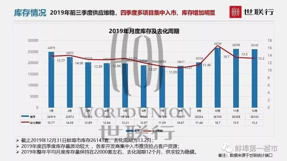 蚌埠市人口_329.64万 蚌埠常住人口数据公布 房价大局已定